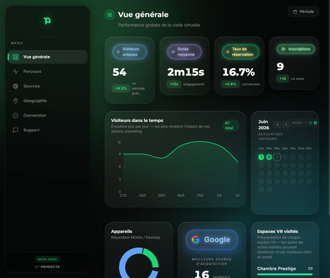 Dashboard Prodecta